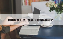 廊坊疫情汇总一览表（廊坊疫情廊坊）